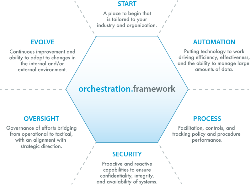 Northcross Group - Management & Technology Consulting